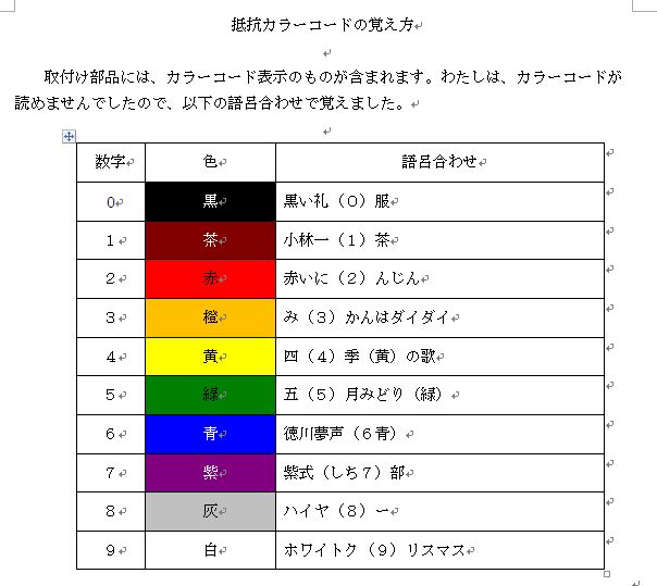 抵抗カラーコードの電子回路接続部品の覚え方